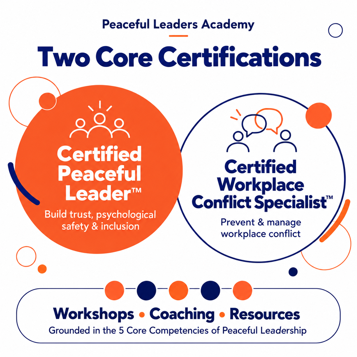 Two Core Certifications in Peaceful Leadership